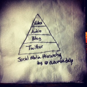 Social Media Hierarchy by @aarondelp